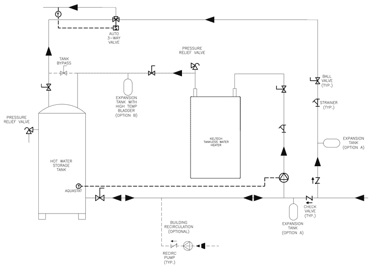 Plumbing Diagram of an On-Demand Water Heater With Hot Water Storage Tank
