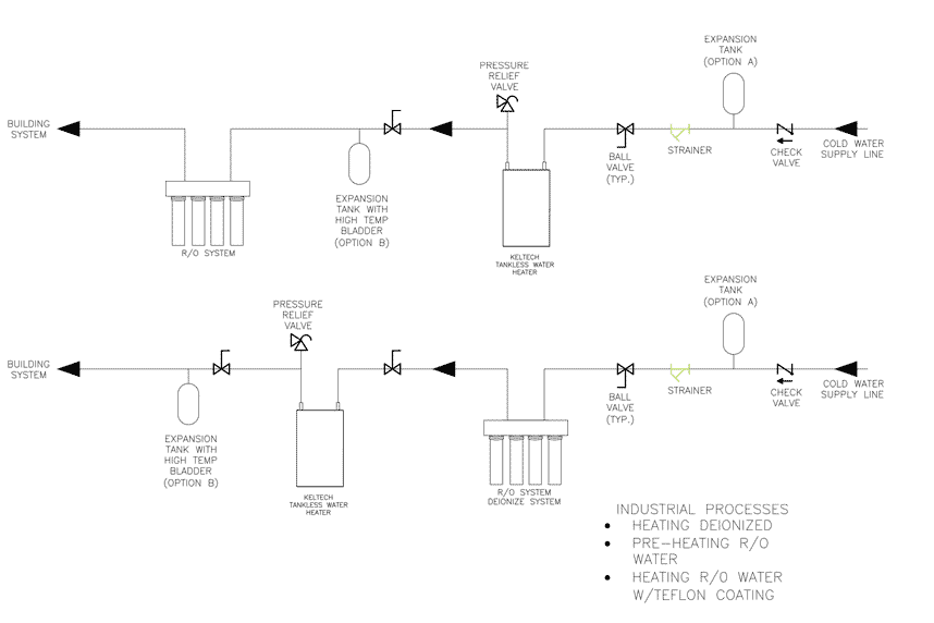 Plumbing Diagram of a Pre/Post Heating R/O System