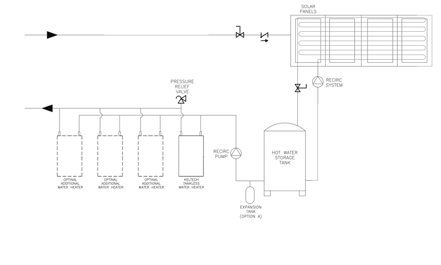 Plumbing Diagram of a Solar Water Heating System & Tankless Booster