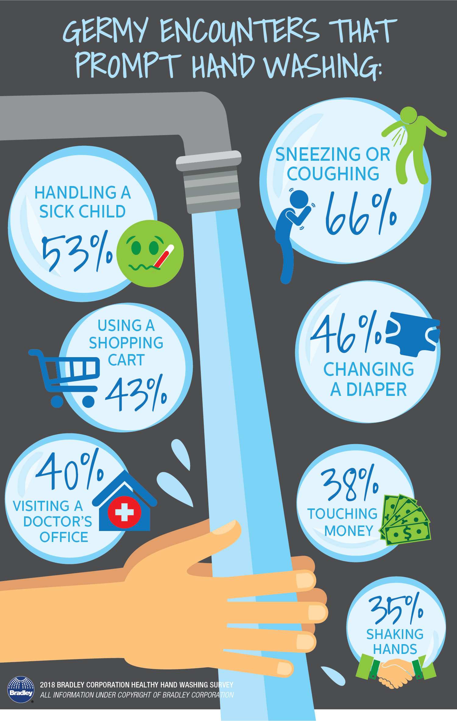 bradley corp healthy handwashing