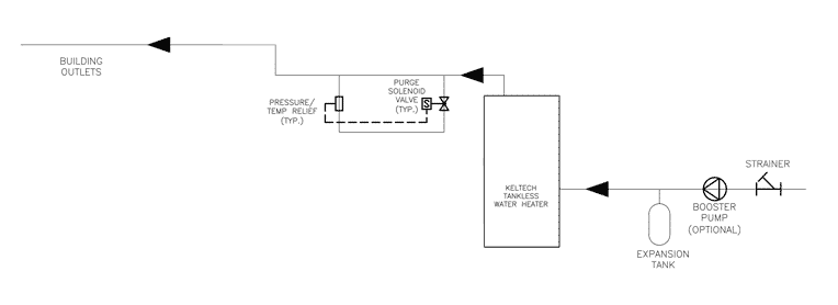 Plumbing Diagram of an on-demand water heater
