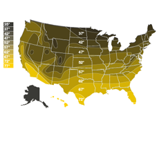 Groundwater Temperature